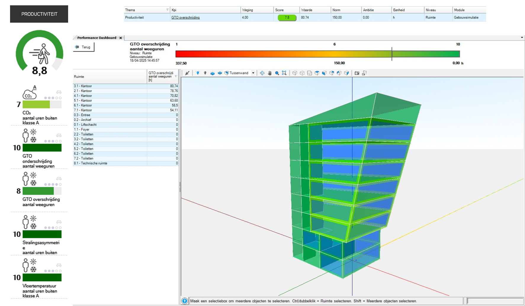 totaalscore voor productiviteit