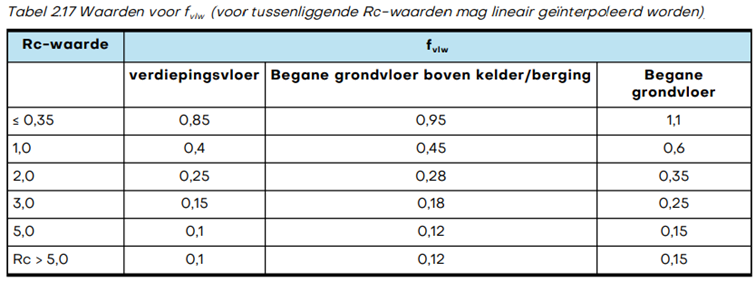 Vermogen opwekker/flow voor verdeler