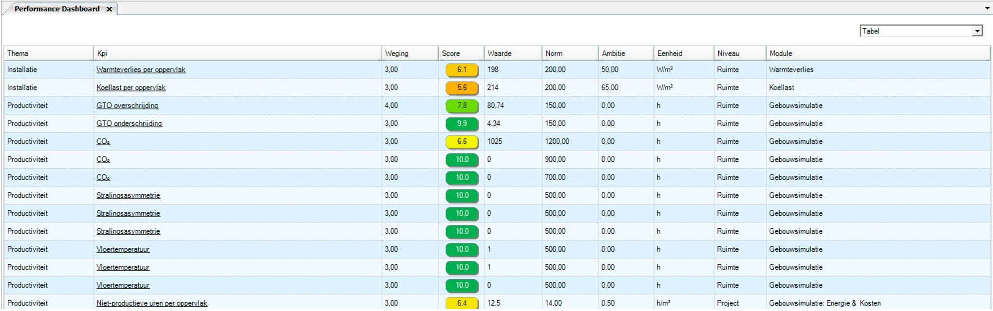 Performance dashboard