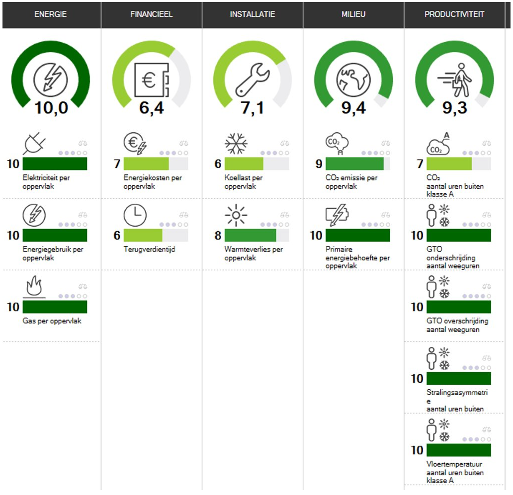 Performance dashboard